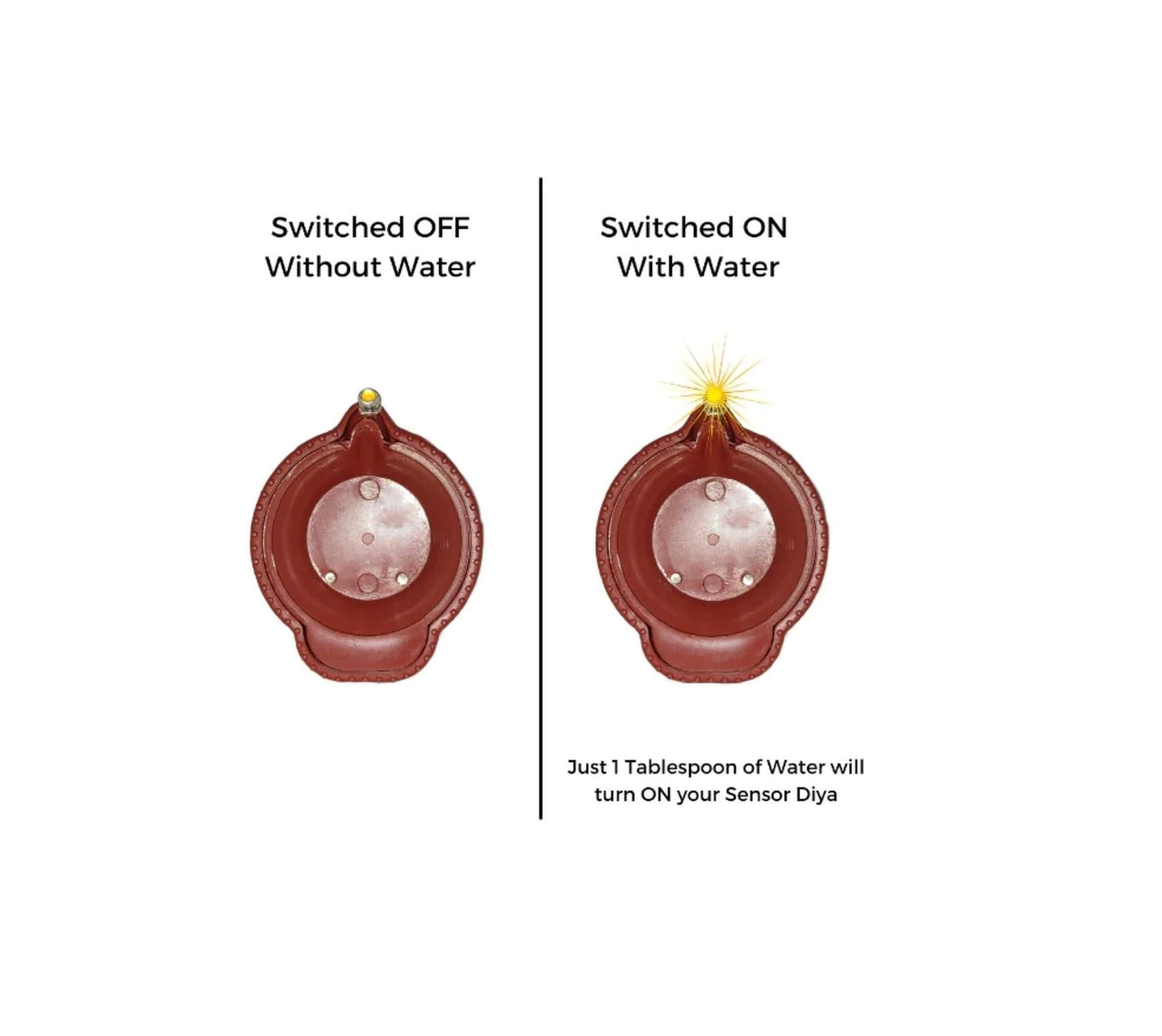 Water Sensor LED Diyas – Automatic Water-Activated Diwali Lamps for Home & Festive Décor (Pack 6/12/18/24)
